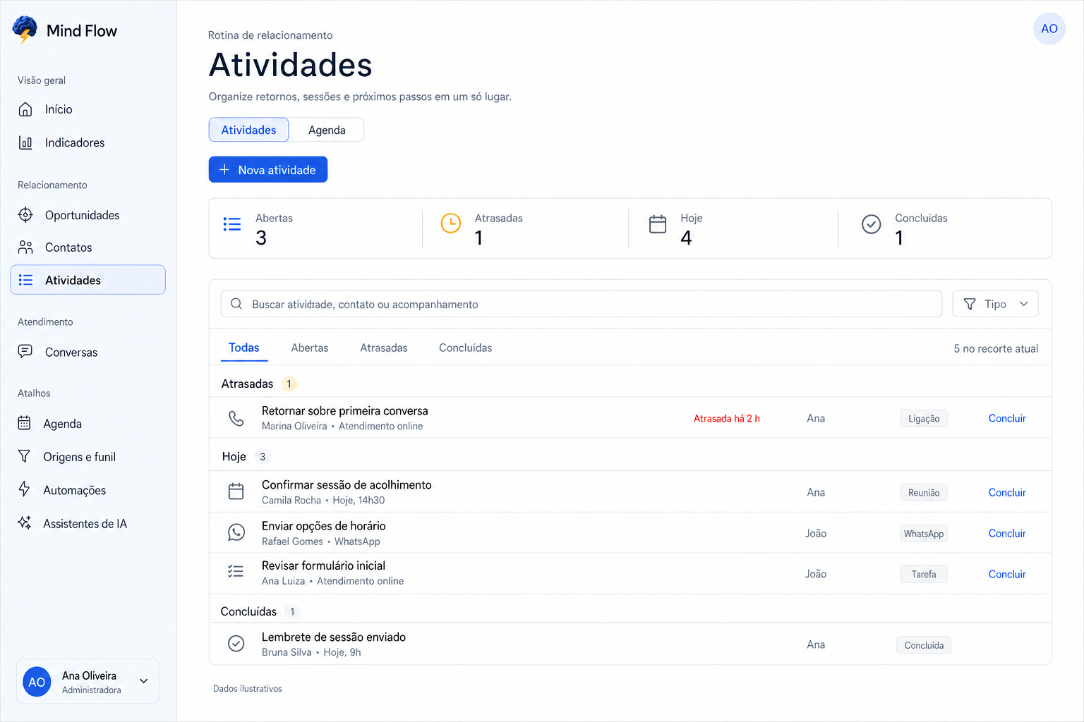 Tela de Atividades do Mind Flow com retornos, sessões e próximos passos organizados.